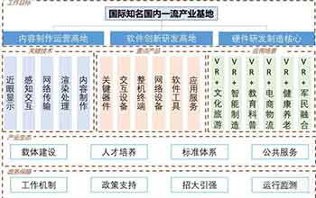 《成都市虚拟现实产业发展推进工作方案》正式